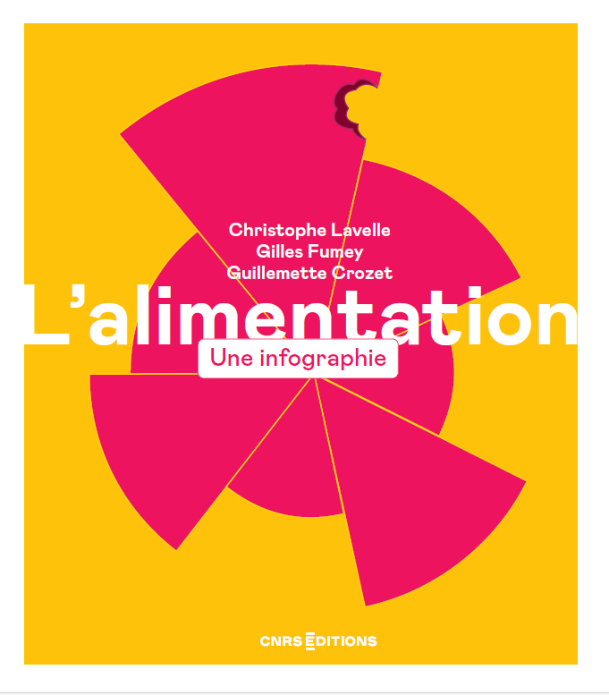 L'alimentation, une infographie